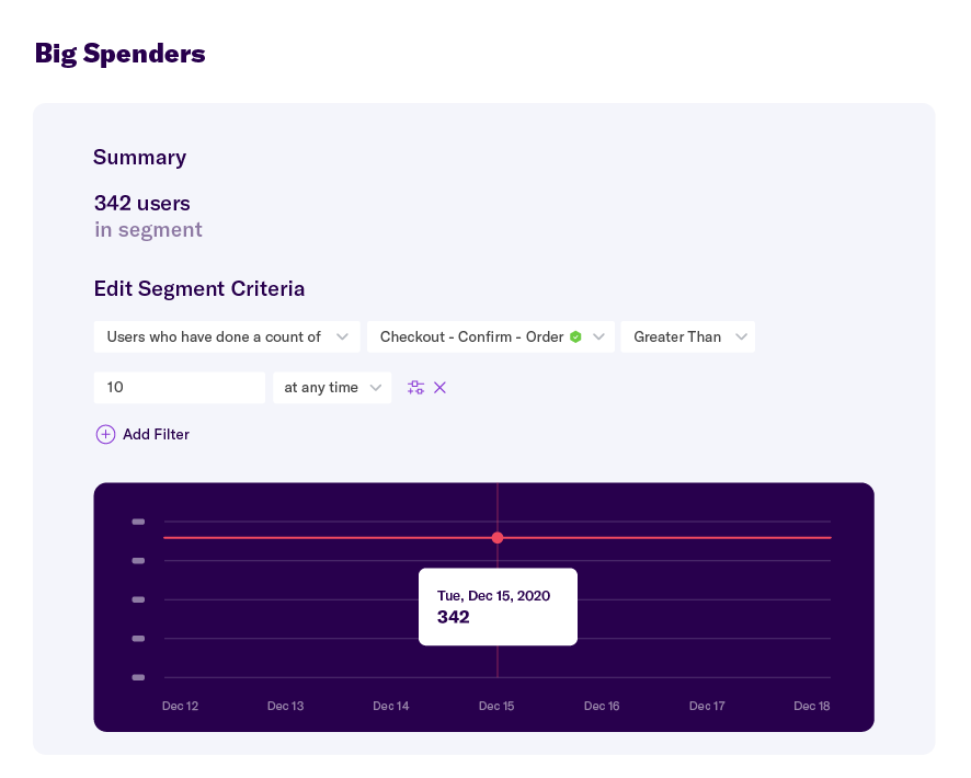 A cohort made up of people who have purchased more than 10 items at once.